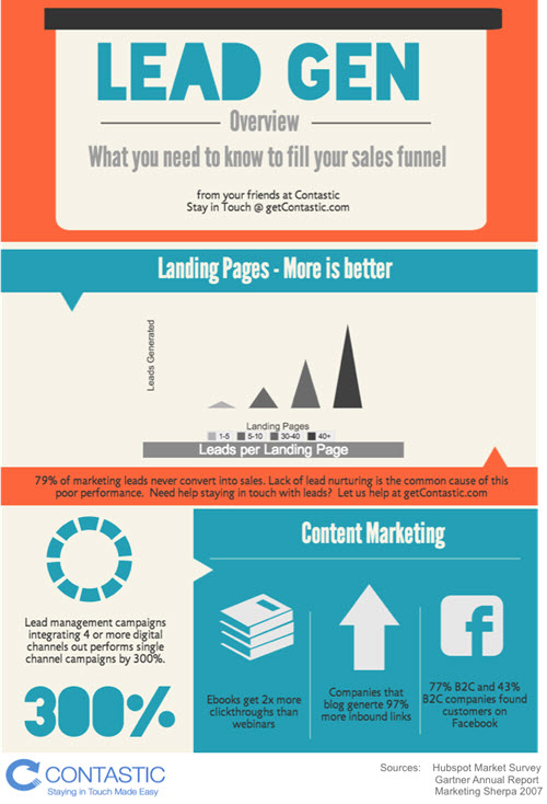content-marketing-infographic-lead-gen